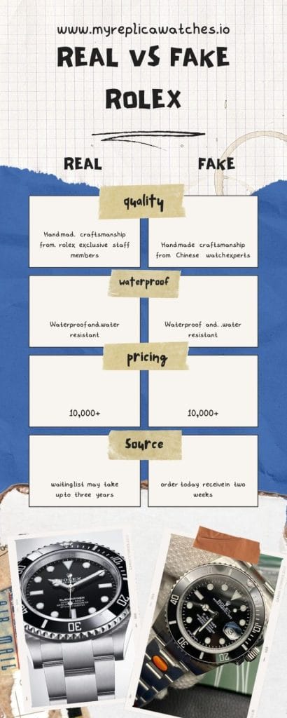 Real Rolex Vs Replica Rolex
